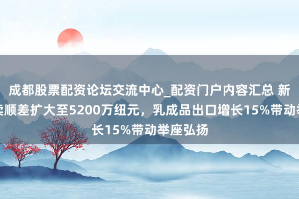 成都股票配资论坛交流中心_配资门户内容汇总 新西兰买卖顺差扩大至5200万纽元，乳成品出口增长15%带动举座弘扬
